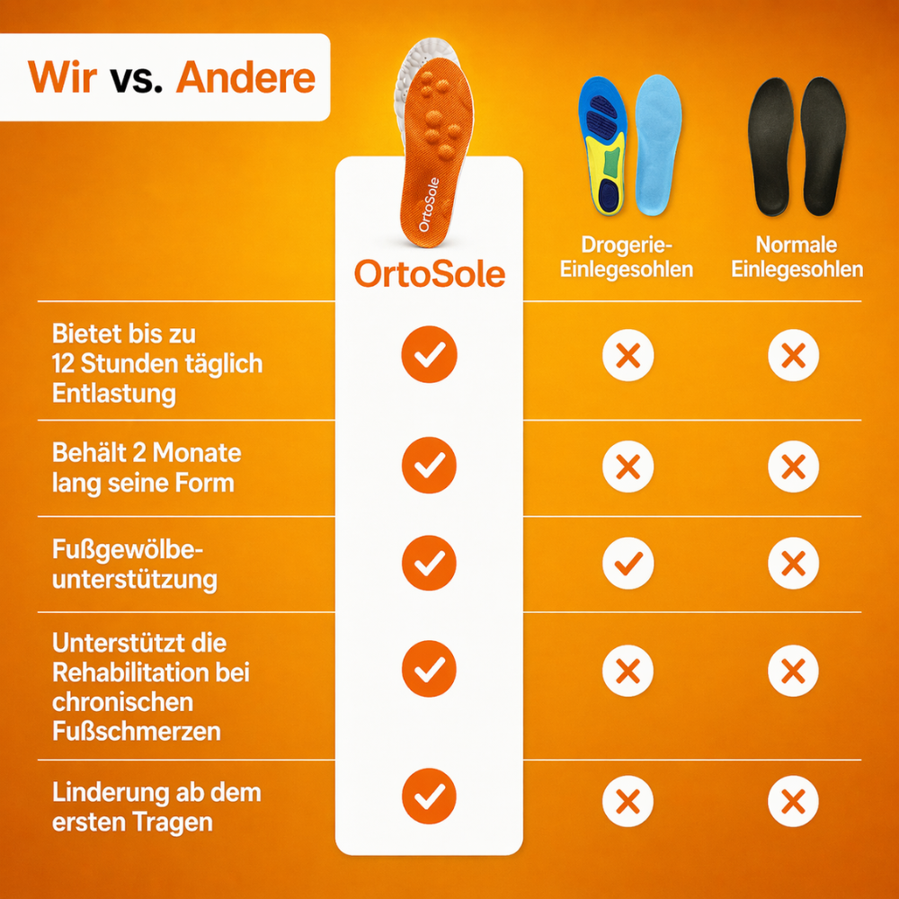Komfort-Einlegesohlen für den ganzen Tag